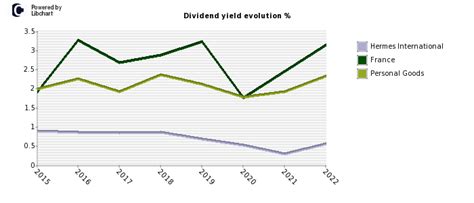 hermes stock price yahoo finance|hermes stock dividend.